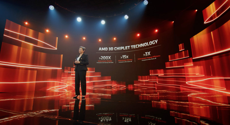 AMD 在COMPUTEX 2021上展示高性能计算生态系统中的卓越创新
