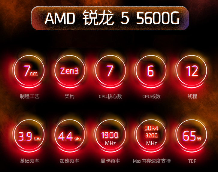 内置Radeon显卡 AMD 锐龙5 5600G处理器性能测试